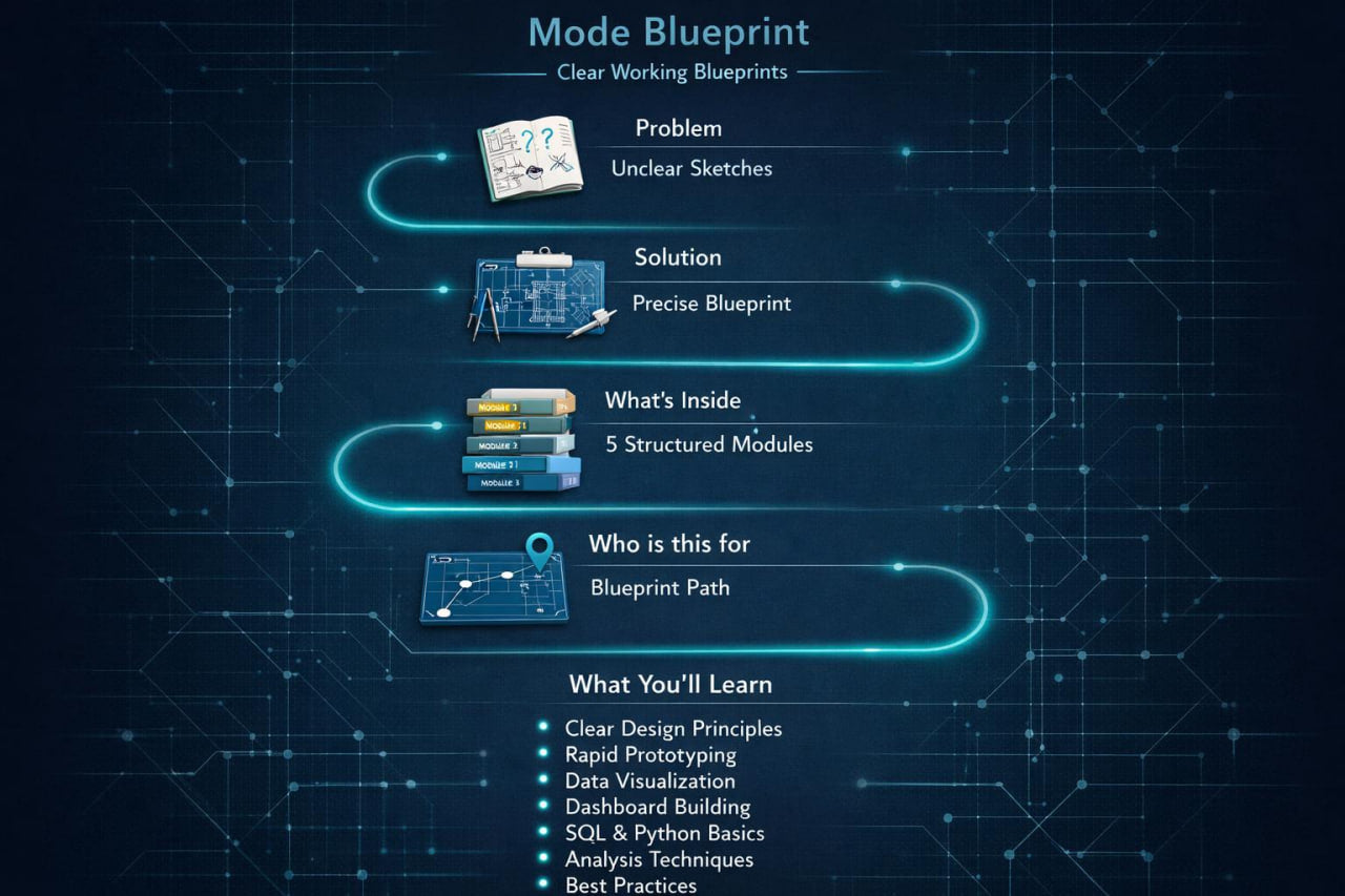 An infographic-style cover image for a digital or physical blueprint guide titled 'Mode Blueprint'. It features a dark blue, tech-themed background with glowing cyan lines and icons representing a book, a circuit board, a stack of books, and a circuit board.