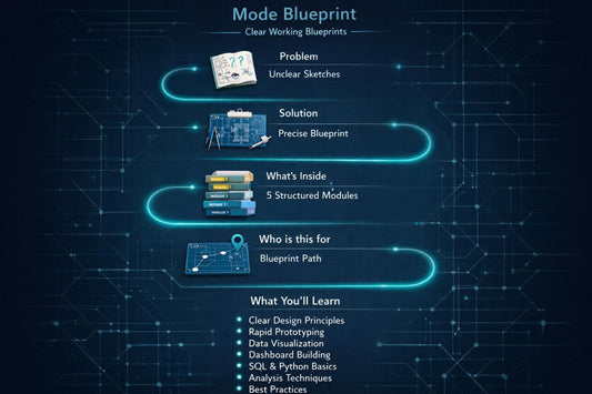 An infographic-style cover image for a digital or physical blueprint guide titled 'Mode Blueprint'. It features a dark blue, tech-themed background with glowing cyan lines and icons representing a book, a circuit board, a stack of books, and a circuit board.