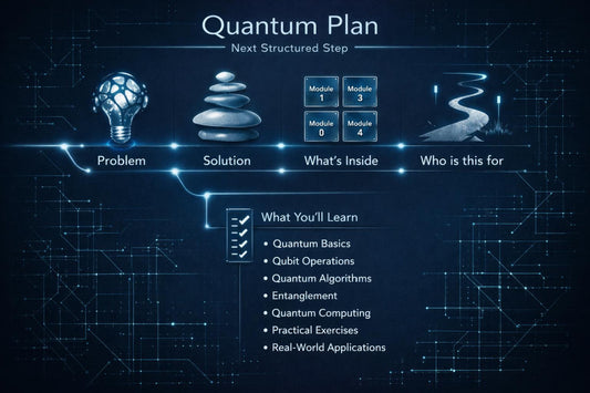A dark blue digital infographic titled 'Quantum Plan' with the subtitle 'Next Structured Step.' It shows four illustrated sections labeled Problem, Solution, What's Inside, and Who is this for, plus a 'What You'll Learn' list including quantum basics, qubit operations, algorithms, computing, entanglement, practical exercises, and real-world applications.